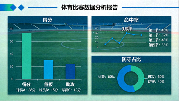 体育数据分析图表与比赛统计指标展示